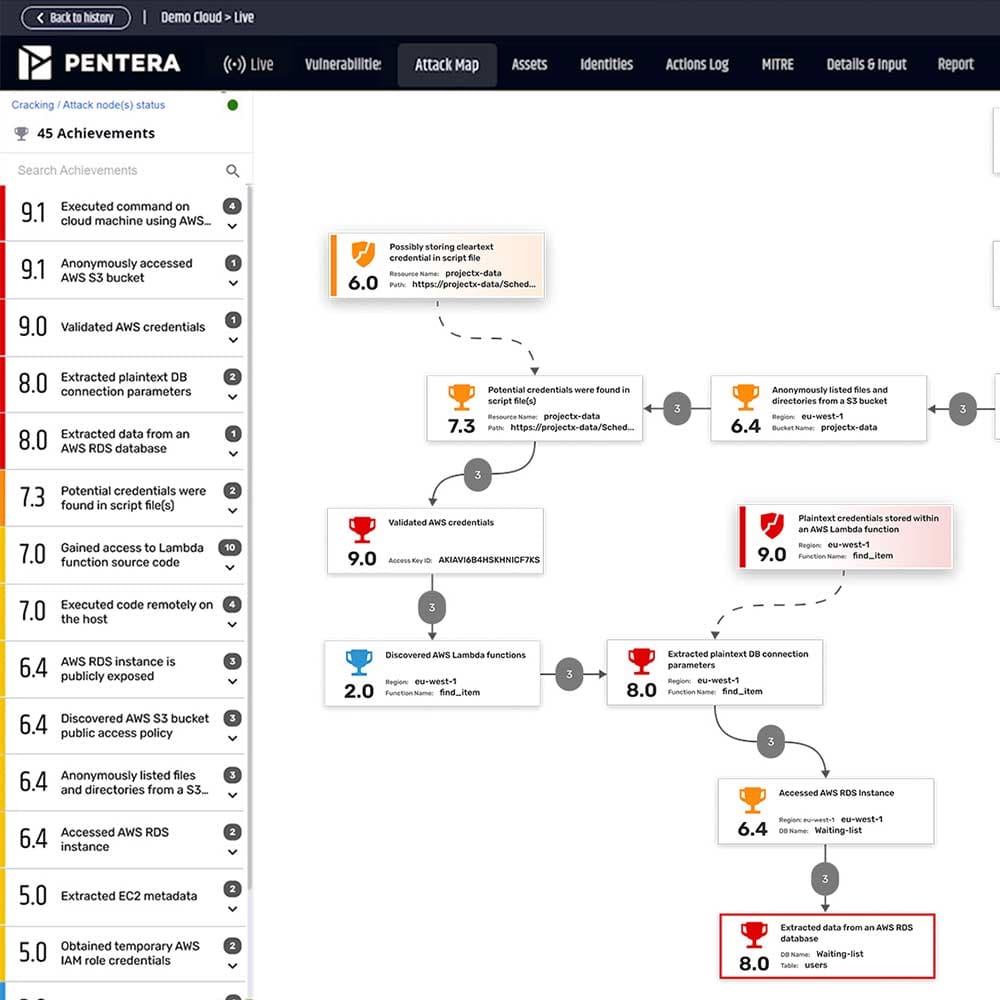 real attack path